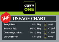 CUREITONE18kg