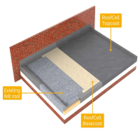 ROOFCELL10M2GRPKIT